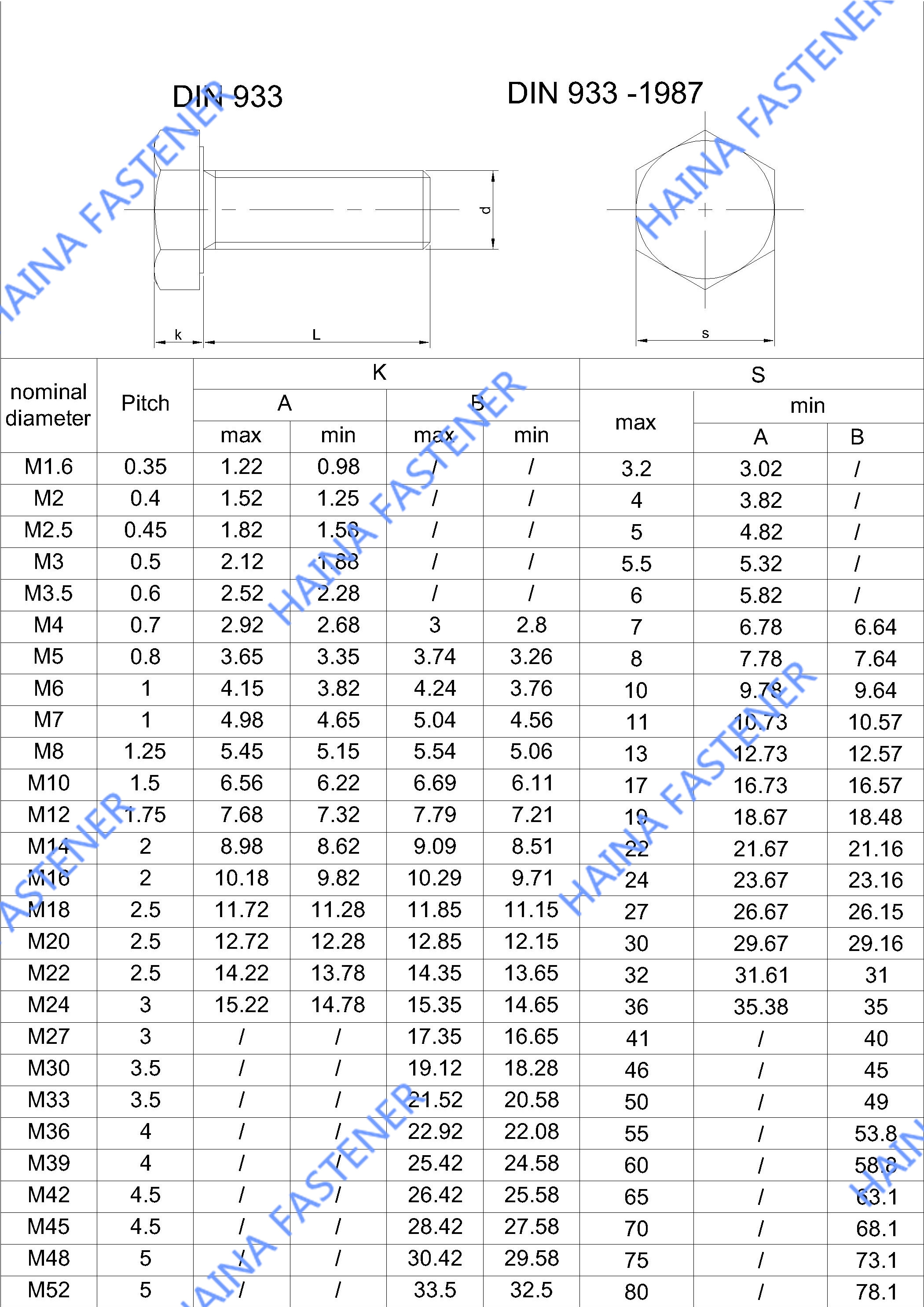 ASTM A394 Carbon Steel Hop DIP Galvanized HDG Transmission Hexagon ...