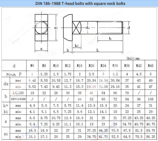 DIN 186 Grade 8.8 High Quality White Zinc Plated T Head Bolts